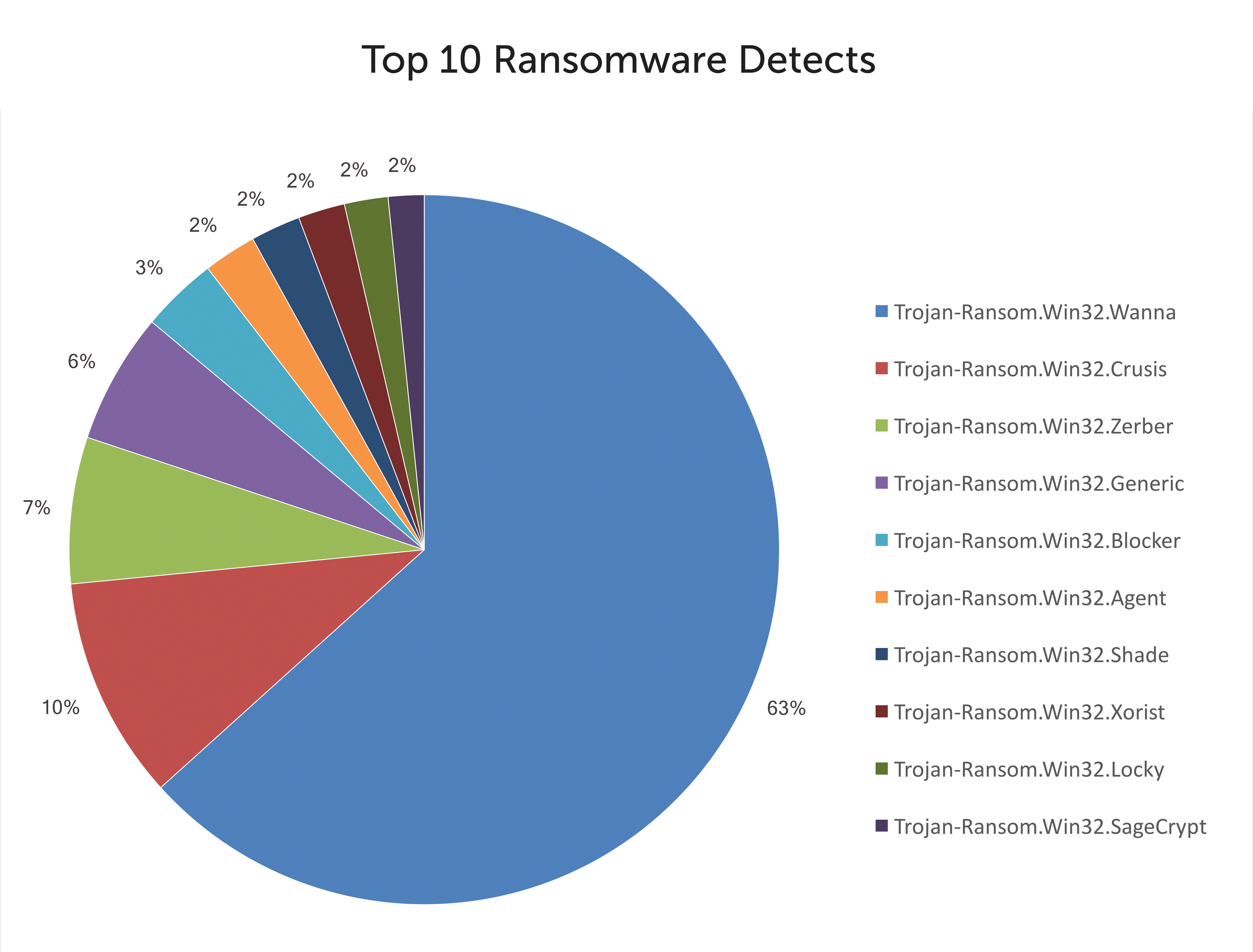 business-hungry-for-ransomware-protection