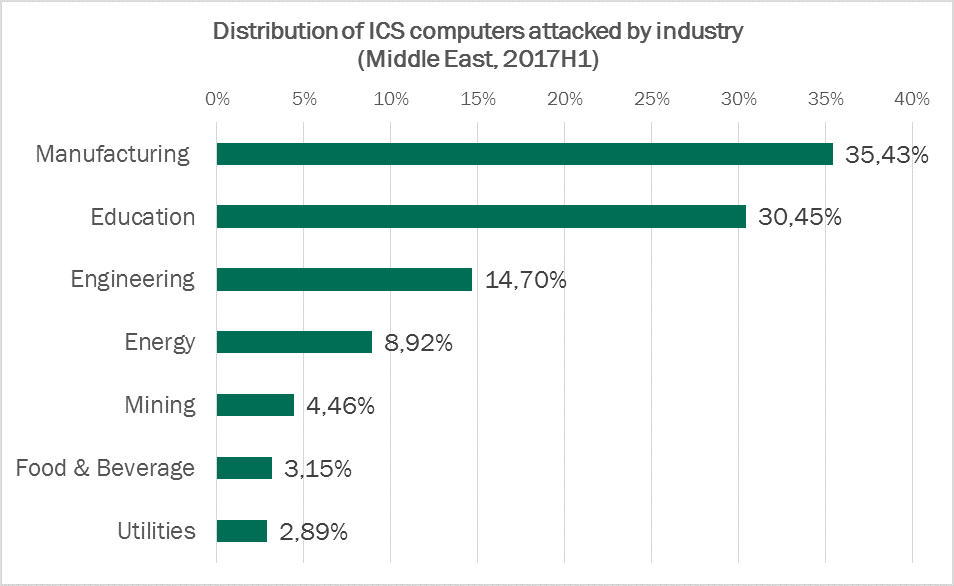 ics-computers-attacked-01.png