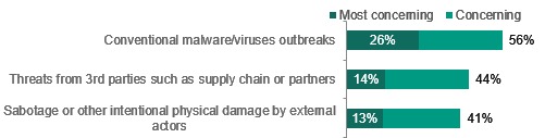 industrial-firms-face-an-annual-497k-cybersecurity-incident-bill