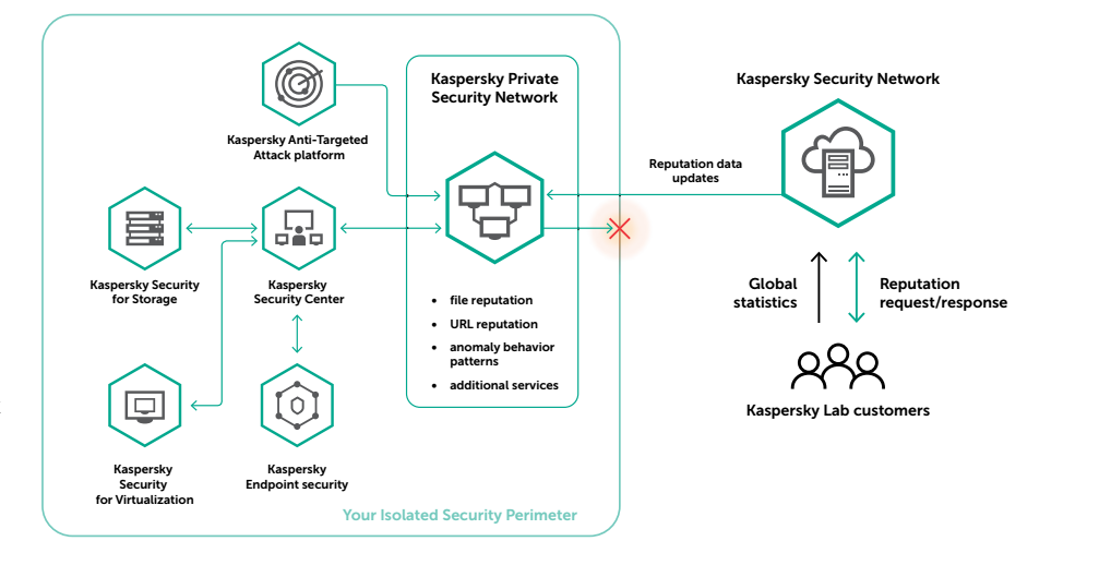 kaspersky-private-security-network.png